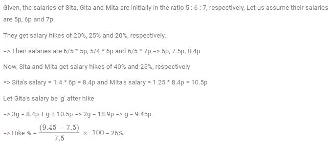Percentages CAT Previous Year Questions with Answer PDF