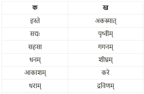 अहह आः च NCERT Solutions - Class 6