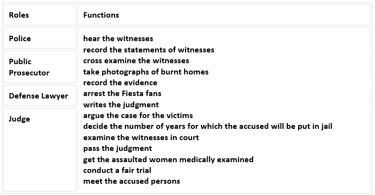 NCERT Solutions for Class 8 Civics Chapter 6 - Understanding Our Criminal Justice System