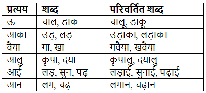 शब्द निर्माण – उपसर्ग | Hindi Class 5