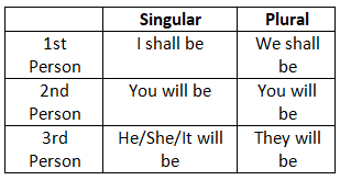 Tense - 2 | English Grammar Basic - Class 10