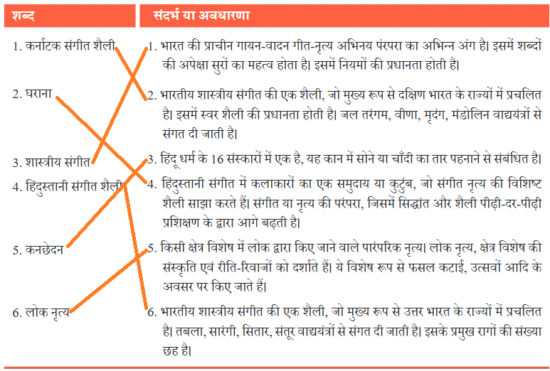 NCERT Solutions for Class 7 Hindi Chapter 8 बिरजू महाराज से साक्षात्कार