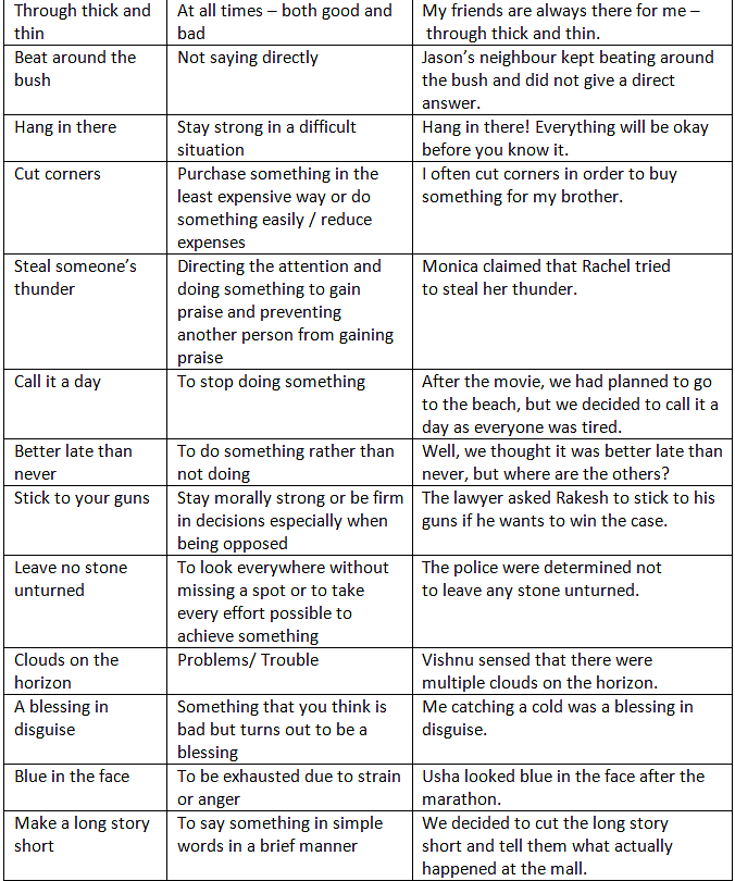 Phrases & Idioms | English Grammar Basic - Class 10
