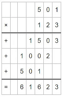 Class 4 Maths - Multiplication - CBSE Worksheets Solutions
