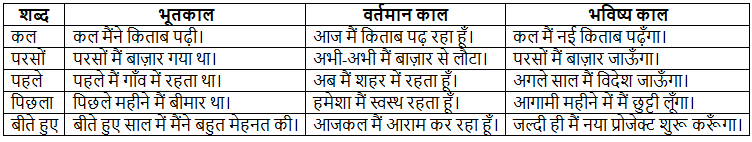 NCERT Solutions for Class 7 Hindi Chapter 6 गिरिधर कविराय की कुंडलियाँ