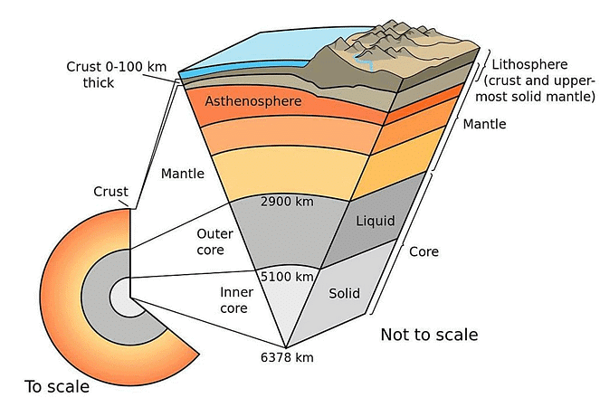 NCERT Summary: Our Solar System - 1 | Geography for UPSC CSE