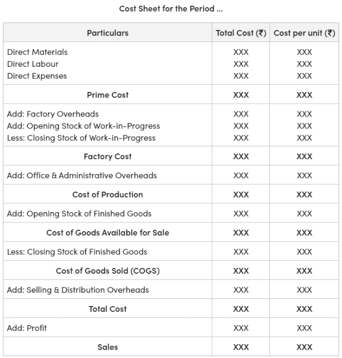 Cost Sheet | Accountancy and Financial Management - B Com