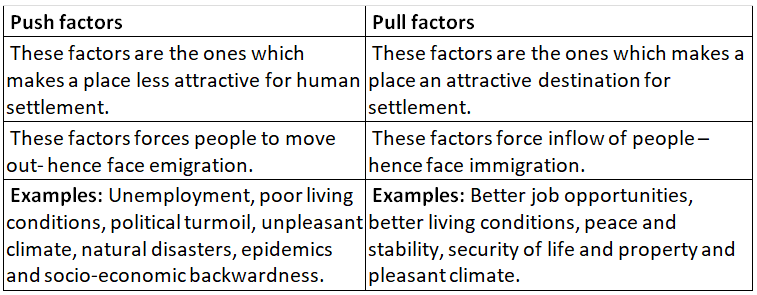 NCERT Solutions for Class 11 Geography - The World Population