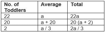 Mixtures and Averages CAT Previous Year Questions with Answer PDF