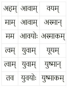 क्रीडास्पर्धा NCERT Solutions - Class 6