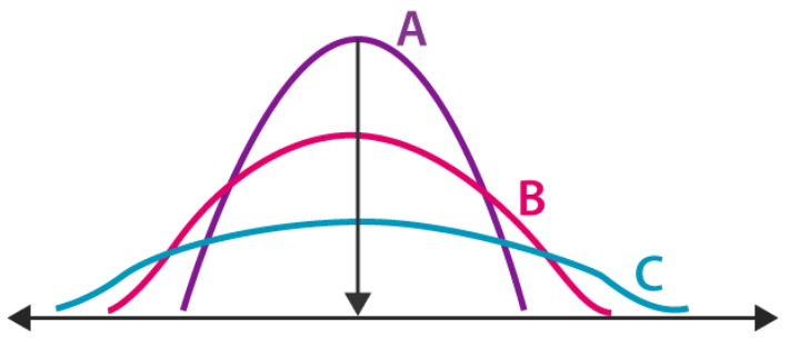 Dispersion (Measures of Central Tendency) Summary | Quantitative Aptitude for CA Foundation