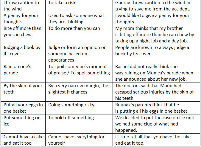 Phrases & Idioms | English Grammar Basic - Class 10