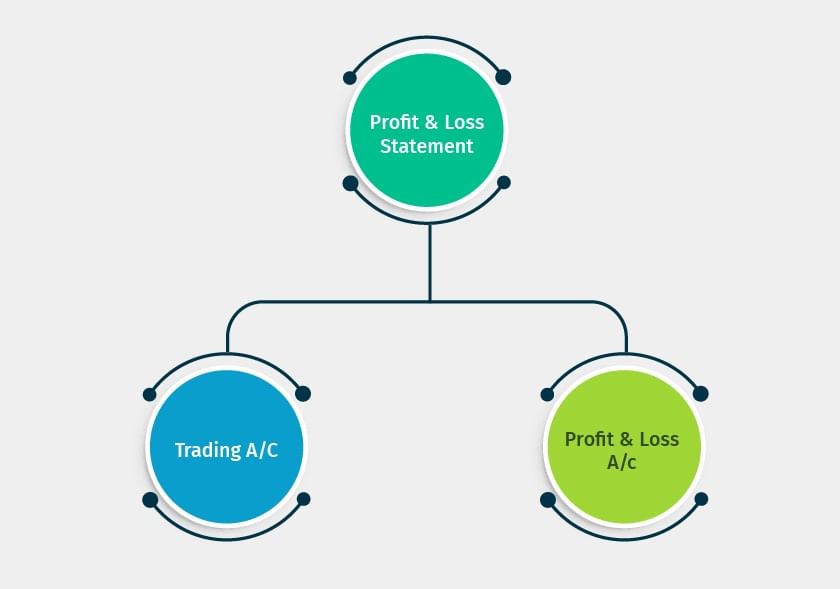 Disposal of Company Profits - Final Accounts, Advanced Corporate Accounting | Advanced Corporate Accounting - B Com