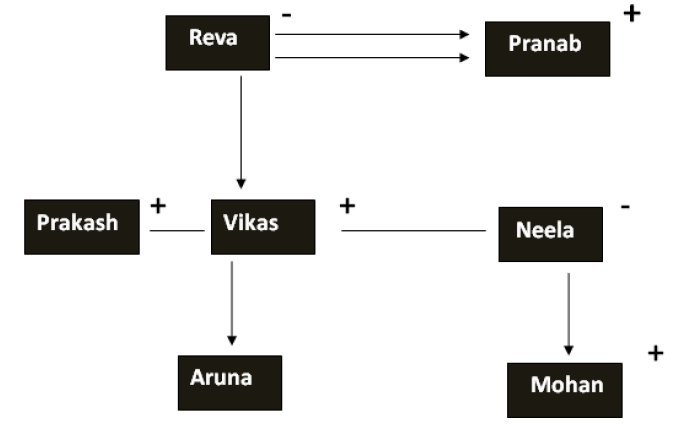 Blood Relations Shortcut Tricks | General Test Preparation for CUET UG - CUET Commerce