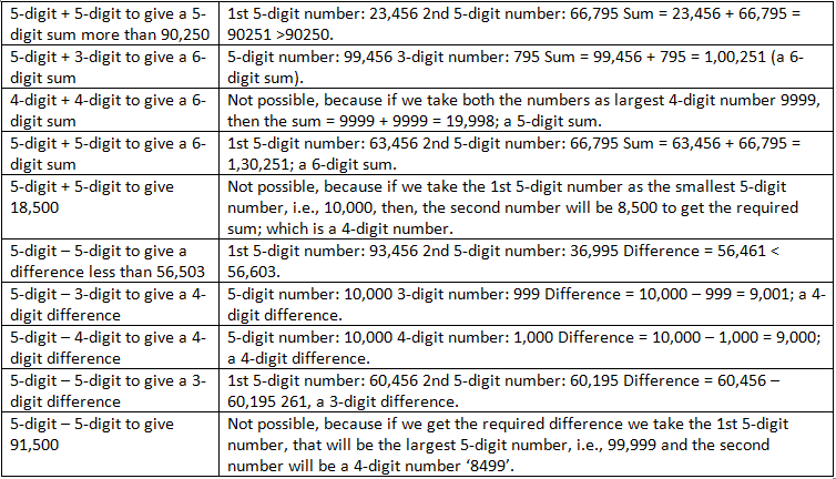 Number Play NCERT Solutions | Mathematics (Maths) Class 6