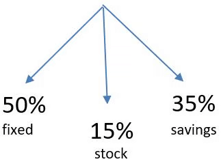 Percentages CAT Previous Year Questions with Answer PDF