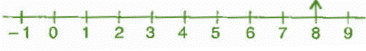 NCERT Solutions for Class 6 Maths - Integers