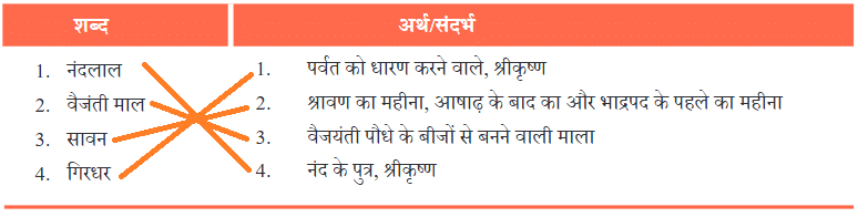 NCERT Solutions for Class 7 Hindi Chapter 10 मीरा के पद