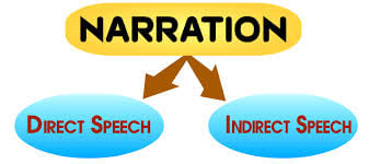 Narration | English Grammar Basic - Class 10