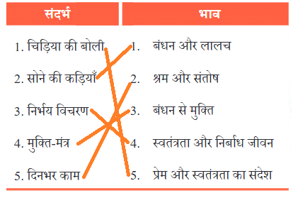 NCERT Solutions for Class 7 Hindi Chapter 9 चिड़िया