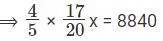 Percentages CAT Previous Year Questions with Answer PDF