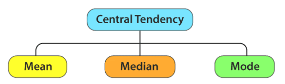 Dispersion (Measures of Central Tendency) Summary | Quantitative Aptitude for CA Foundation