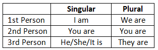 Tense - 2 | English Grammar Basic - Class 10