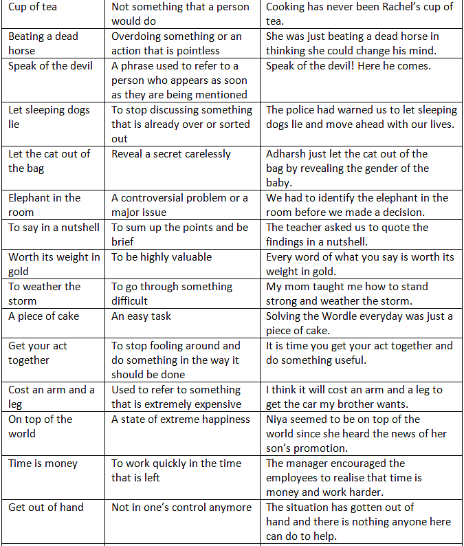 Phrases & Idioms | English Grammar Basic - Class 10