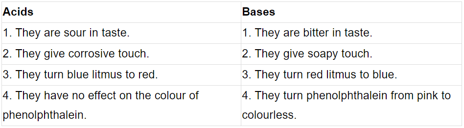 Class 7 Science: CBSE Sample Question Paper with Solutions Term I – 1 | Science Class 7 (Old NCERT)