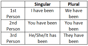 Tense - 2 | English Grammar Basic - Class 10