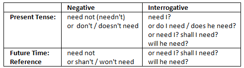 Modals | English Grammar Advanced - Class 10