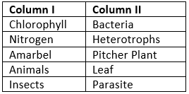 Class 7 Science Chapter 1 Question Answers - Nutrition in Plants