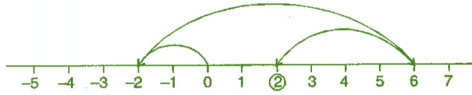 NCERT Solutions for Class 6 Maths - Integers