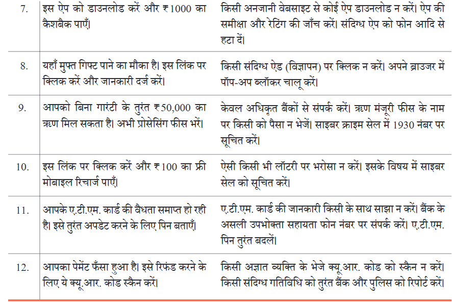 NCERT Solutions for Class 7 Hindi Chapter 6 गिरिधर कविराय की कुंडलियाँ
