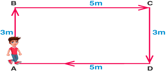 Distance and Displacement - Motion, Class 9, Science