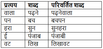 शब्द निर्माण – उपसर्ग | Hindi Class 5