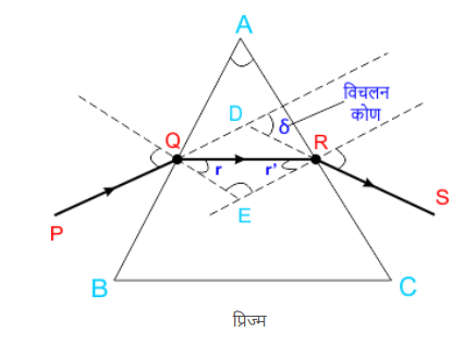 सामान्य भौतिकी (भाग - 3) - भौतिकी विज्ञान, सामान्य विज्ञान, UPSC | सामान्य विज्ञानं (General Science) for UPSC CSE in Hindi