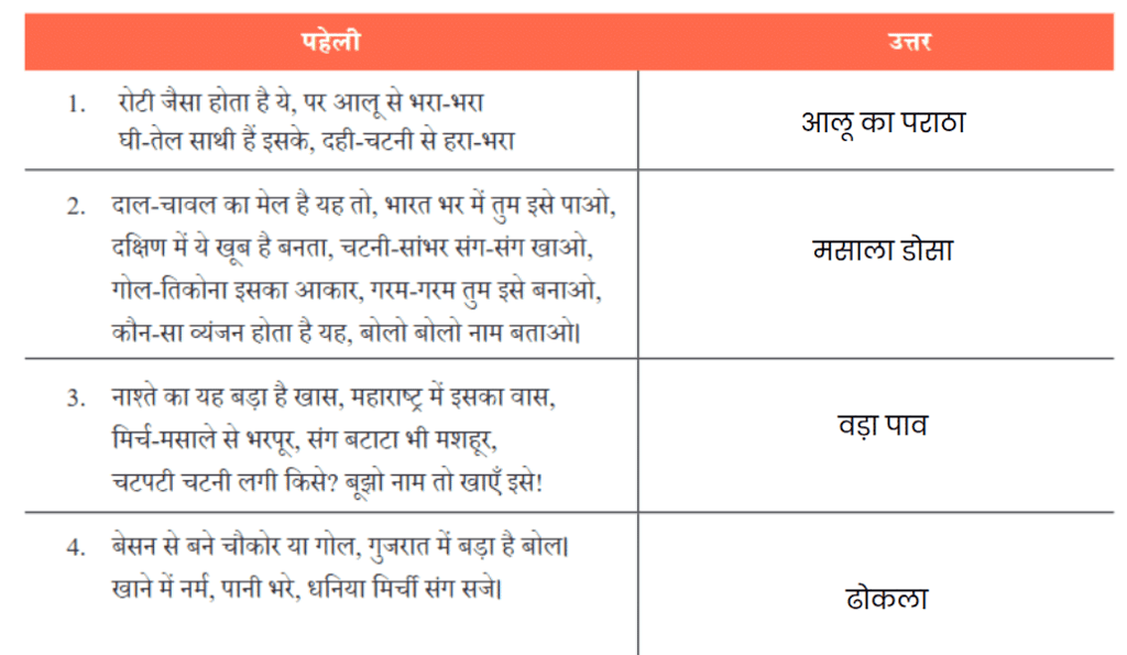 NCERT Solutions for Class 7 Hindi Chapter 5 नहीं होना बीमार