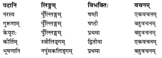 अभ्यास - विद्याधनम् | NCERT Solution | संस्कृत कक्षा 7 (Sanskrit Class 7)