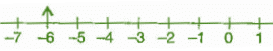 NCERT Solutions for Class 6 Maths - Integers