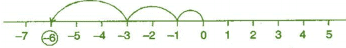 NCERT Solutions for Class 6 Maths - Integers