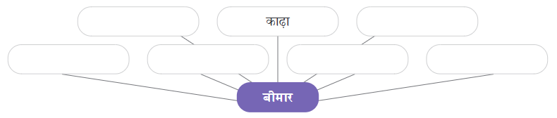 NCERT Solutions for Class 7 Hindi Chapter 5 नहीं होना बीमार