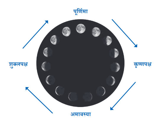 जलाते चलो NCERT Solutions | Hindi for Class 6