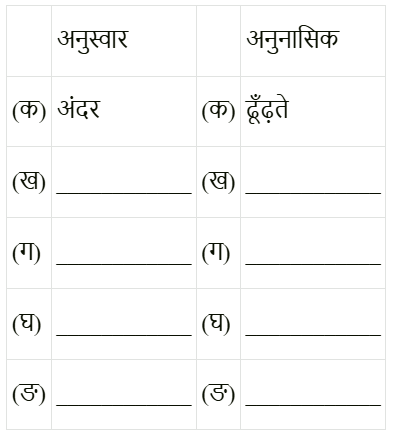 वैज्ञानिक चेतना के वाहक : चंद्रशेखर वेंकट रामन् NCERT Solutions | Hindi Class 9 (Sparsh and Sanchayan)
