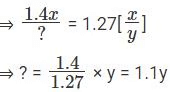 Percentages CAT Previous Year Questions with Answer PDF