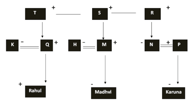 Blood Relations Shortcut Tricks | General Test Preparation for CUET UG - CUET Commerce