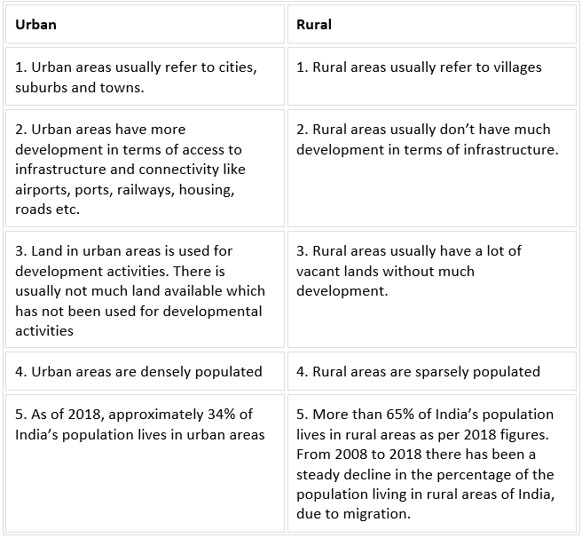 Class 6 Civics Chapter 8 Notes - Urban Livelihoods