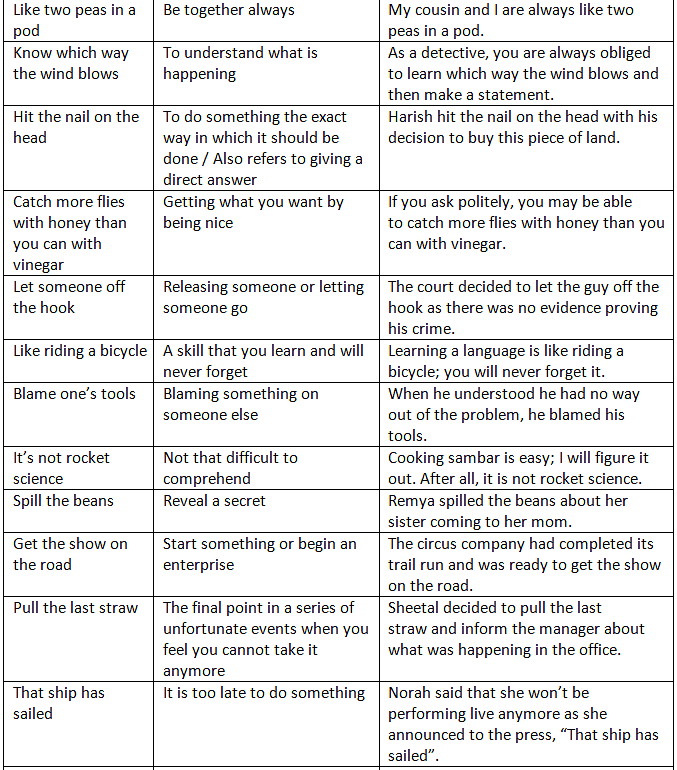 Phrases & Idioms | English Grammar Basic - Class 10