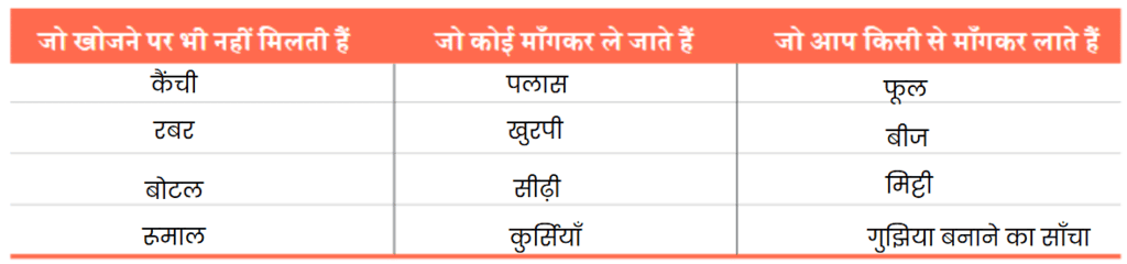 NCERT Solutions for Class 7 Hindi Chapter 5 नहीं होना बीमार