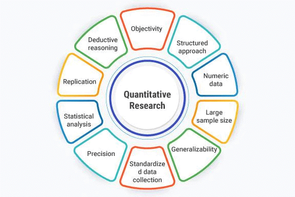 Methods of Research (Detailed) - Research Aptitude Notes